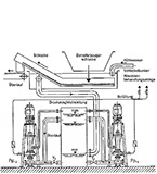 anwendungen_schlackekuehlwasser-v-an